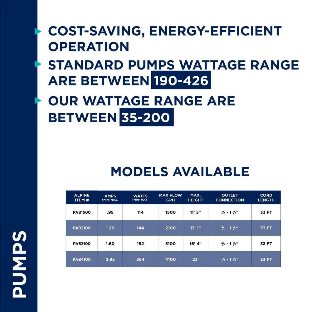 Alpine Corporation Submersible 3100 GPH Fountain Hurricane Pump for Large Fountains and Birdbaths Outdoor Decor Accessory - Image 8