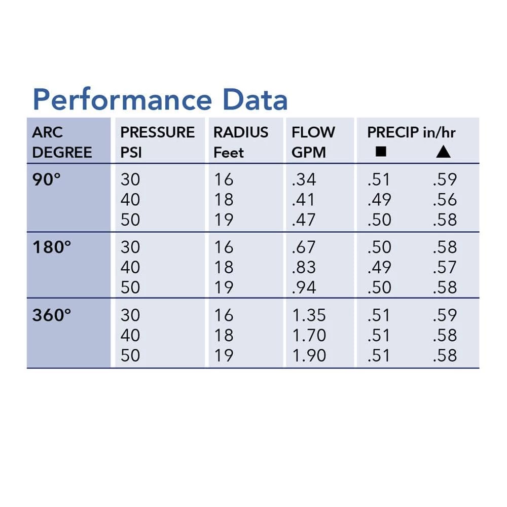 K-Rain 13 ft. - 15 ft. Adjustable Rotary Nozzle - Image 4