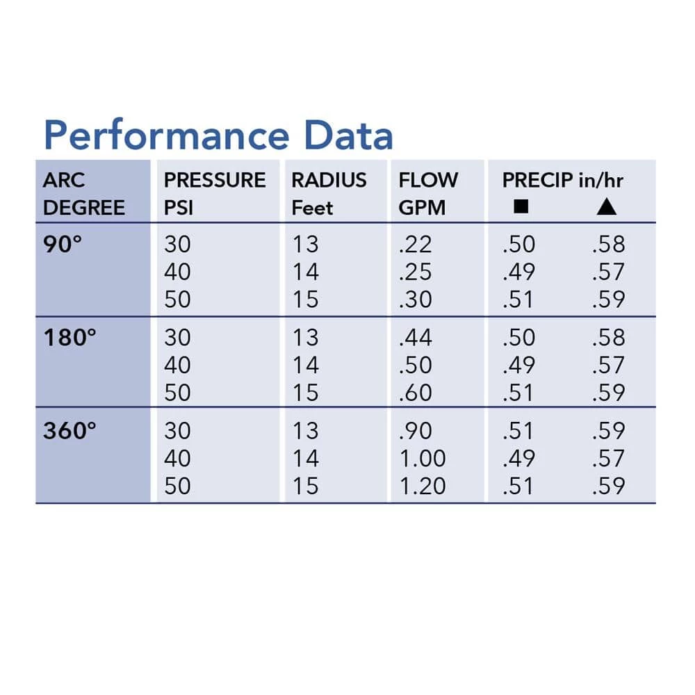 K-Rain 16 ft. - 19 ft. Adjustable Rotary Nozzle - Image 4