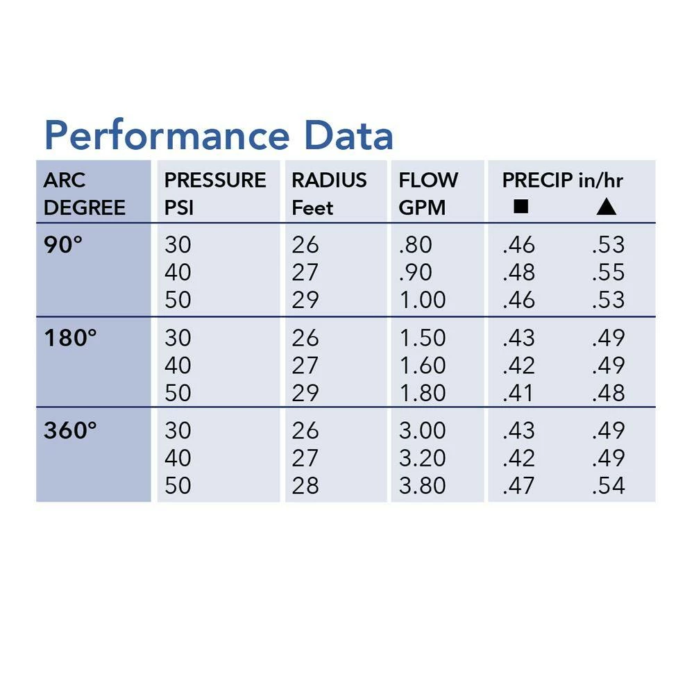 K-Rain 26 ft. - 30 ft. Adjustable Rotary Nozzle - Image 4
